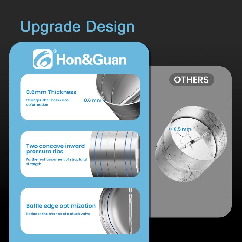 Hon&Guan [Upgraded] Hon&Guan 4 Inch Backdraft Damper, One-Way Airflow Duct Damper 4 Inch Ducting Insert Backflow Preventer Duct Draft Blocker. - Image 2